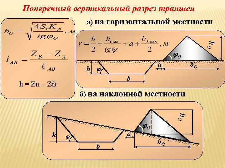 Поперечный вертикальный разрез траншеи а) на горизонтальной местности h. О О b. О а