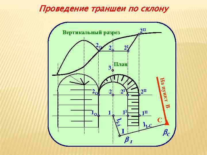 Классификация маркшейдерских чертежей