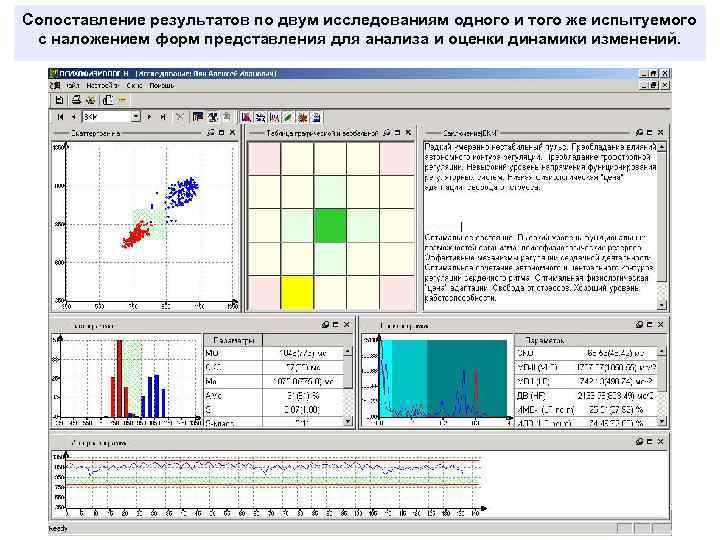 Сопоставление результатов по двум исследованиям одного и того же испытуемого с наложением форм представления