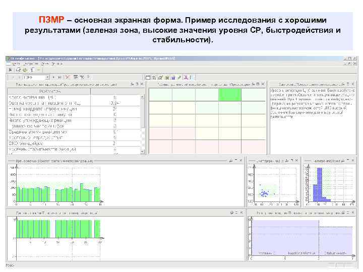 ПЗМР – основная экранная форма. Пример исследования с хорошими результатами (зеленая зона, высокие значения