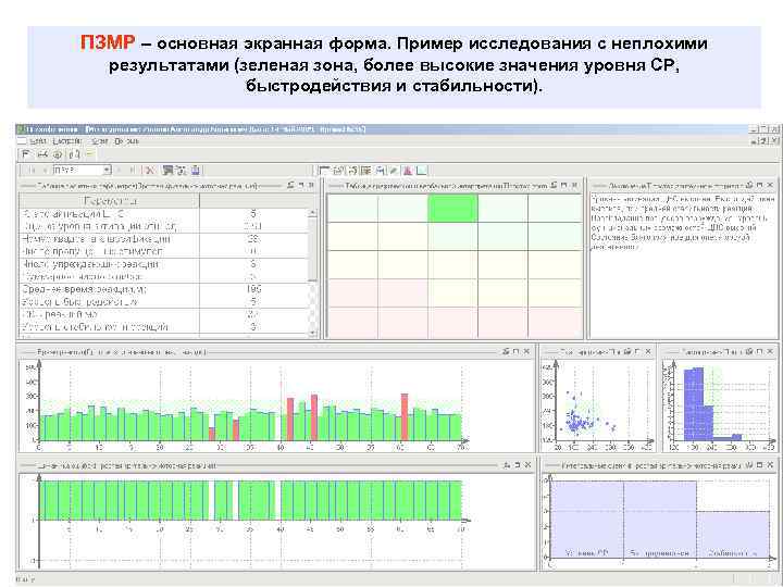 ПЗМР – основная экранная форма. Пример исследования с неплохими результатами (зеленая зона, более высокие