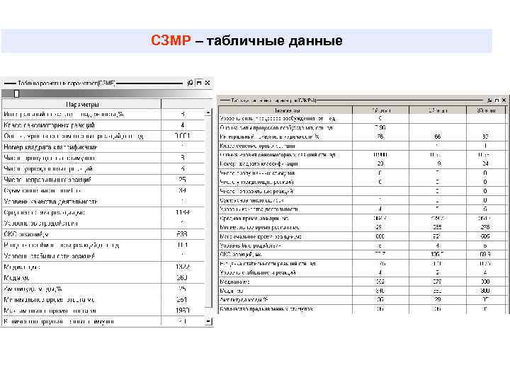 СЗМР – табличные данные 