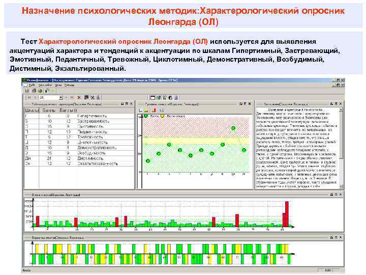 Назначение психологических методик: Характерологический опросник Леонгарда (ОЛ) Тест Характерологический опросник Леонгарда (ОЛ) используется для