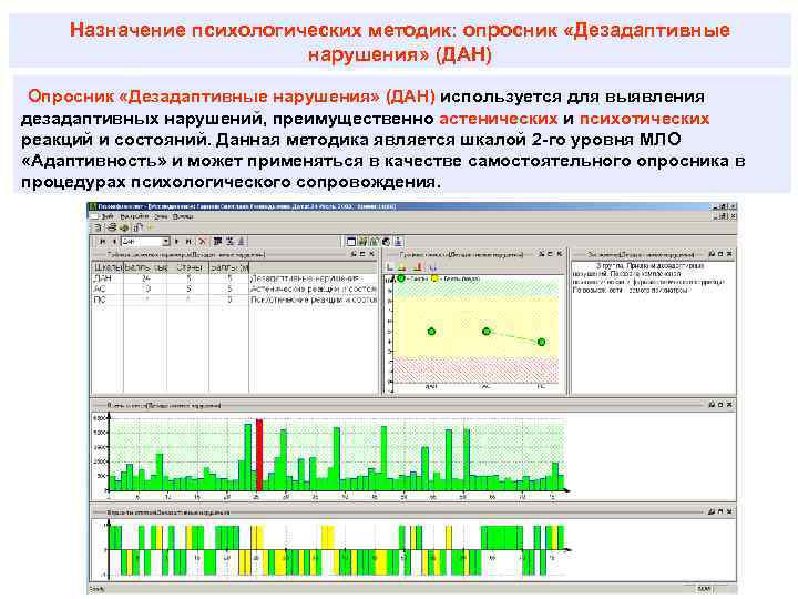 Назначение психологических методик: опросник «Дезадаптивные нарушения» (ДАН) Опросник «Дезадаптивные нарушения» (ДАН) используется для выявления