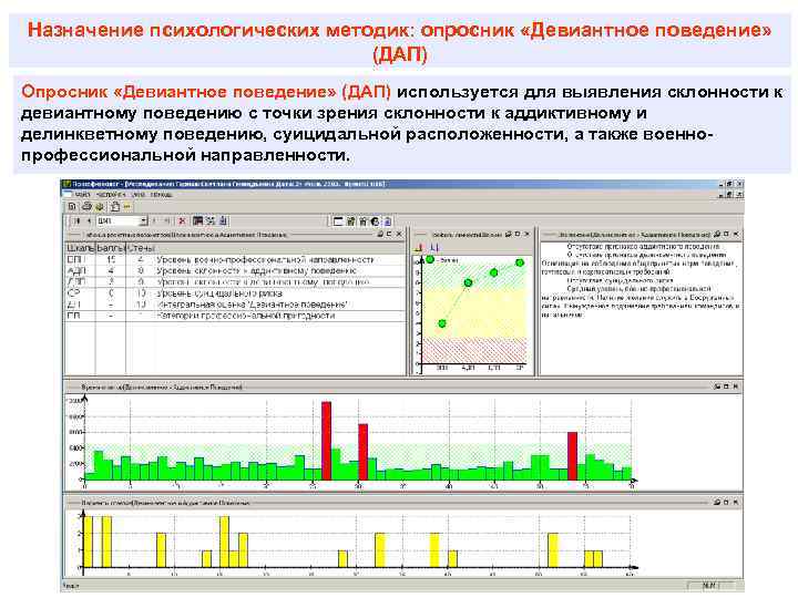 Назначение психологических методик: опросник «Девиантное поведение» (ДАП) Опросник «Девиантное поведение» (ДАП) используется для выявления