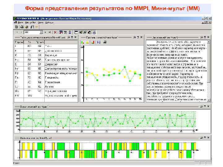 Форма представления результатов по MMPI, Мини-мульт (MM) 