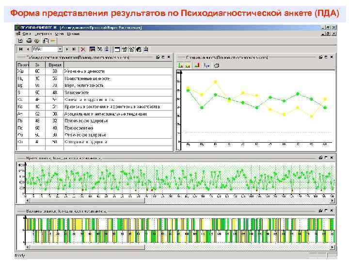 Форма представления результатов по Психодиагностической анкете (ПДА) 