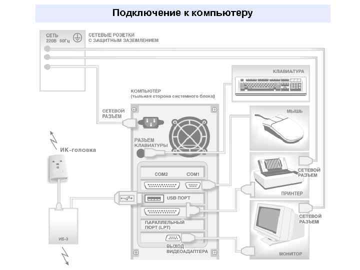 Подключение к компьютеру 