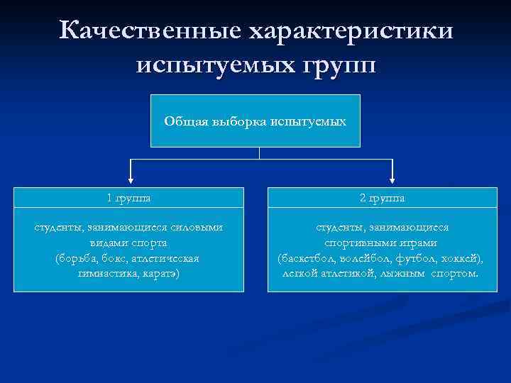 Качественные характеристики испытуемых групп Общая выборка испытуемых 1 группа 2 группа студенты, занимающиеся силовыми