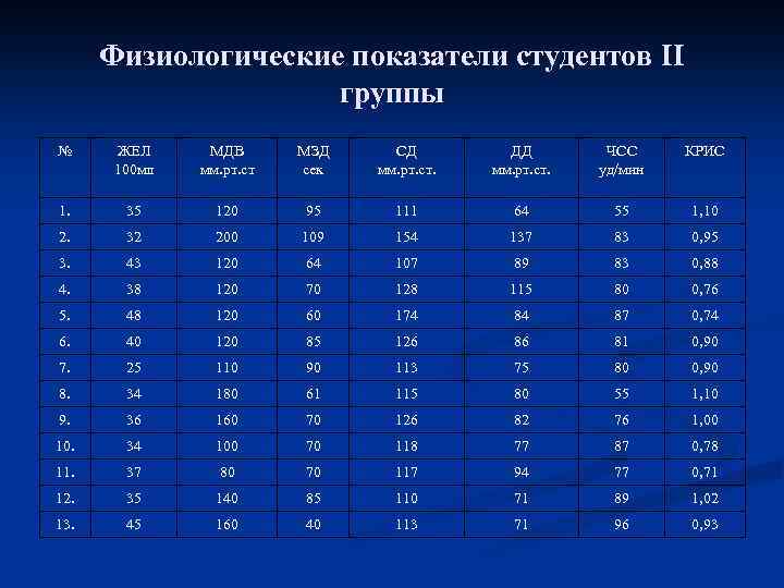 Показатели организма человека. Физиологические показатели. Физиологические показатели человека. Основные физиологические показатели. Основные физиологические показатели человека.