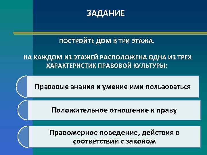 ЗАДАНИЕ ПОСТРОЙТЕ ДОМ В ТРИ ЭТАЖА. НА КАЖДОМ ИЗ ЭТАЖЕЙ РАСПОЛОЖЕНА ОДНА ИЗ ТРЕХ