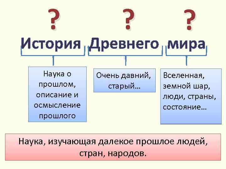 Политическая история изучает. Что изучает история древнего мира. История изучает прошлое. Что изучают в 5 классе по истории. Какие науки изучают древний мир.