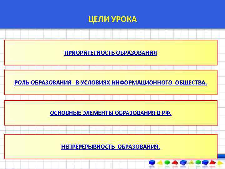 ЦЕЛИ УРОКА ПРИОРИТЕТНОСТЬ ОБРАЗОВАНИЯ РОЛЬ ОБРАЗОВАНИЯ В УСЛОВИЯХ ИНФОРМАЦИОННОГО ОБЩЕСТВА. ОСНОВНЫЕ ЭЛЕМЕНТЫ ОБРАЗОВАНИЯ В