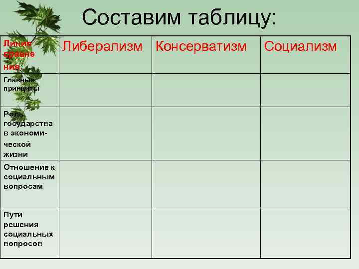 Составим таблицу: Линия сравне ния Главные принципы Роль государства в экономической жизни Отношение к