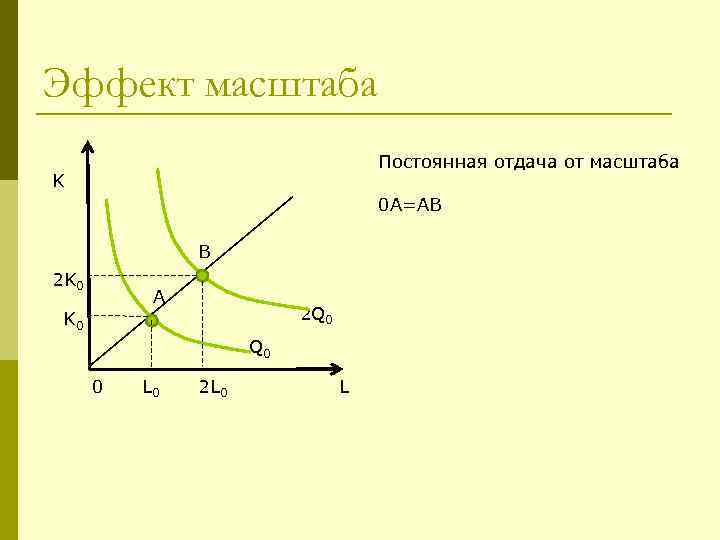 Постоянный эффект масштаба. Кривая эффект масштаба. Эффект масштаба задачи. Эффект масштаба пример.