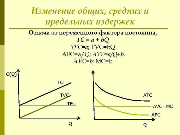 Изменение общих, средних и предельных издержек Oтдача от переменного фактора постоянна, ТС = а