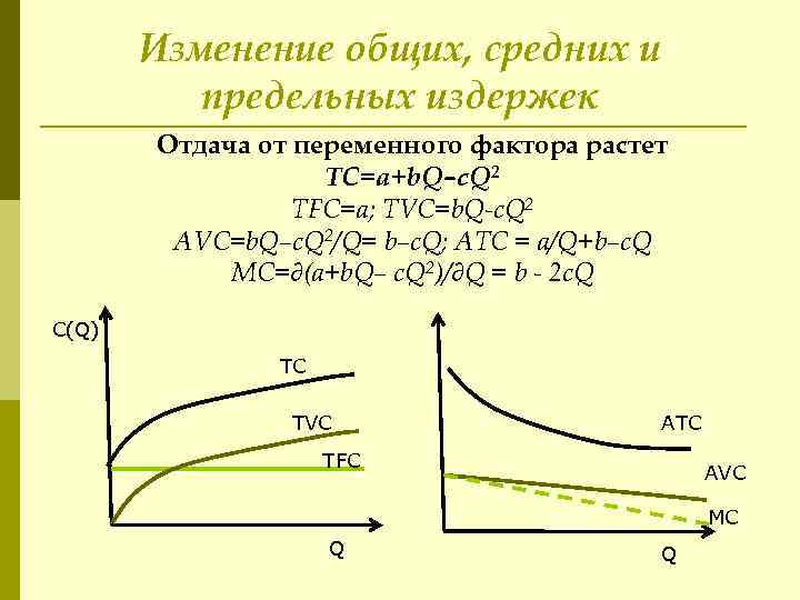 Изменение общих, средних и предельных издержек Oтдача от переменного фактора растет ТС=а+b. Q–c. Q