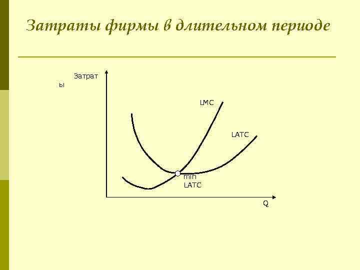 Затраты фирмы в длительном периоде ы Затрат LMC LATC min LATC Q 