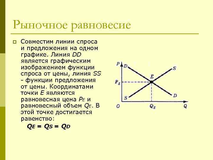 Рыночное равновесие p Совместим линии спроса и предложения на одном графике. Линия DD является