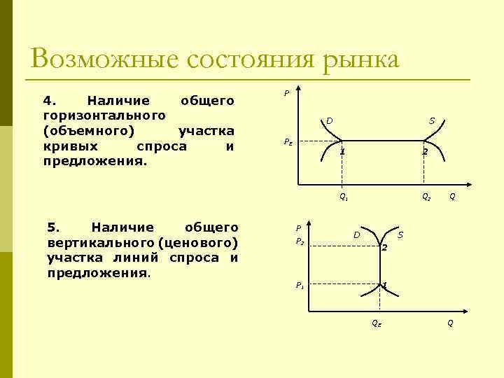 Возможные состояния рынка 4. Наличие общего горизонтального (объемного) участка кривых спроса и предложения. P