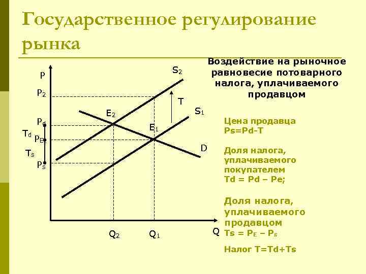 Налоги и их воздействие на экономику страны план егэ