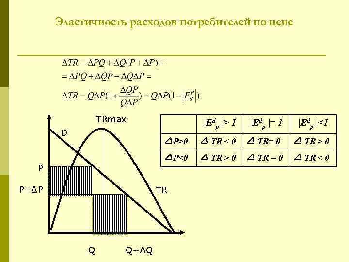 Расходы потребителей