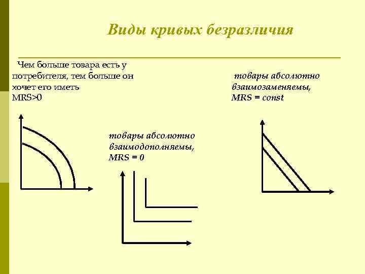 Формы кривых безразличия