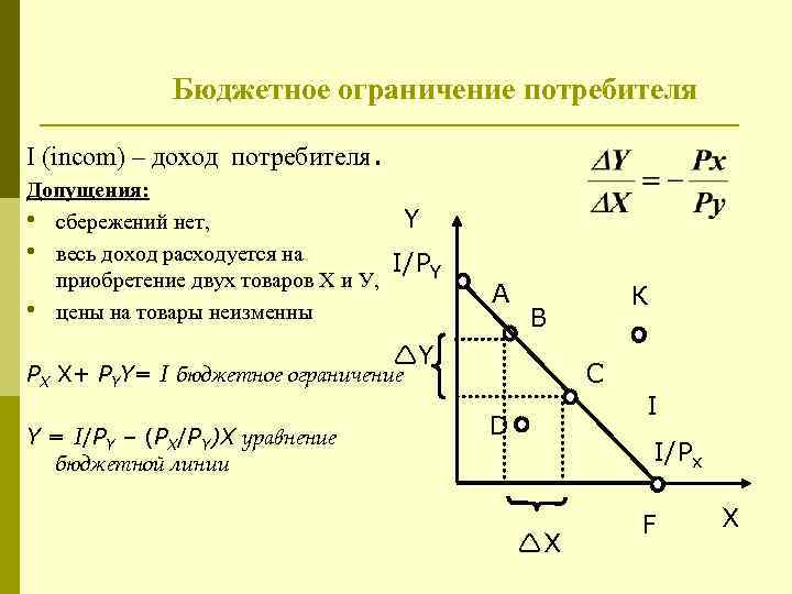 На рисунке дана бюджетная линия потребителя с доходом 120 ед найти уравнение бюджетной линии