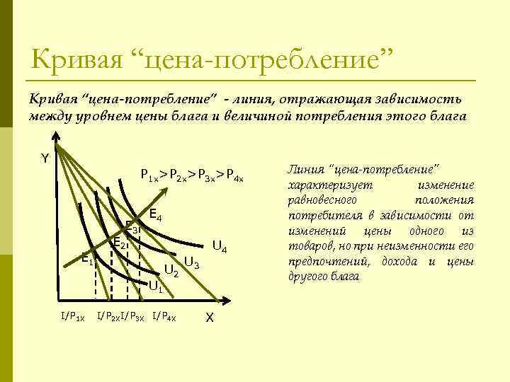 Зависимость отражает