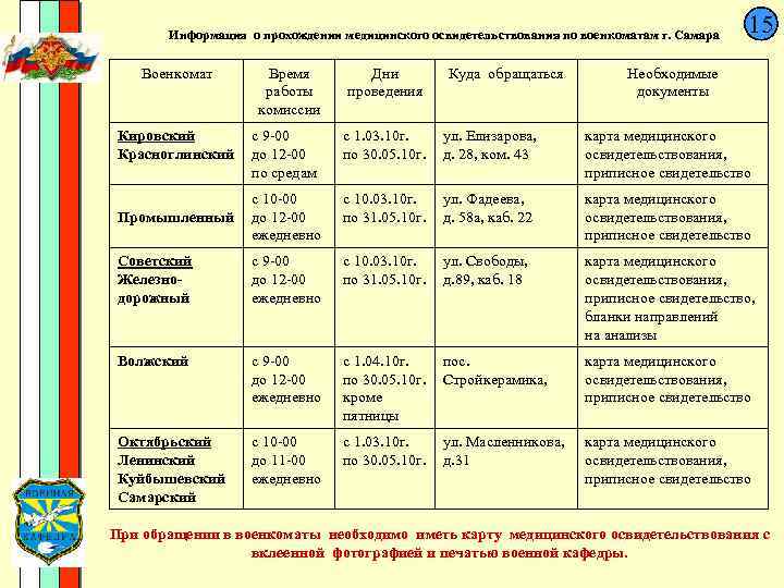 Военкомат работает 12 июня. Анализы для военной кафедры. Ф-33 военкомат.