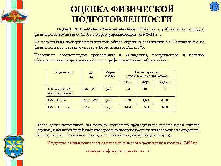 Ведомость уровня физподготовки кандидата в кадетское училище образец