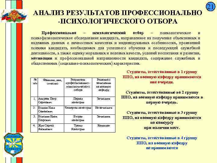 Карта психологического отбора. Результаты профессионального психологического отбора. Карта профессионального психологического отбора. Лист психологического отбора учета результатов.