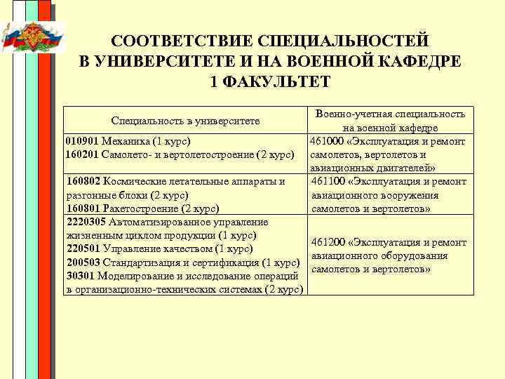  СООТВЕТСТВИЕ СПЕЦИАЛЬНОСТЕЙ В УНИВЕРСИТЕТЕ И НА ВОЕННОЙ КАФЕДРЕ 1 ФАКУЛЬТЕТ Военно-учетная специальность Специальность