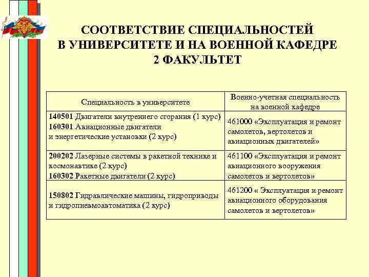 Военно учетные специальности презентация