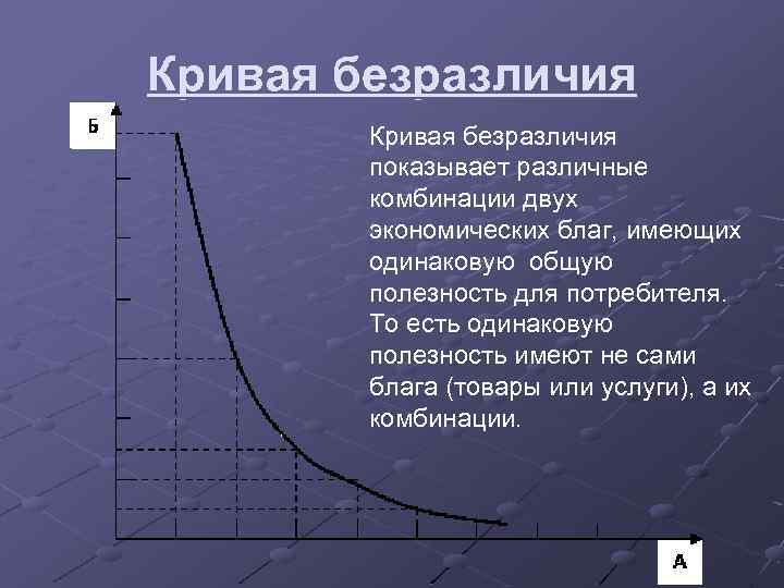 Каждая точка кривой безразличия представляет собой