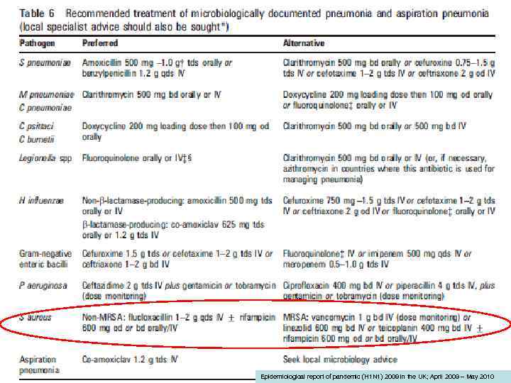 Epidemiological report of pandemic (H 1 N 1) 2009 in the UK; April 2009