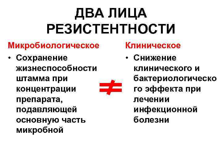 ДВА ЛИЦА РЕЗИСТЕНТНОСТИ Микробиологическое • Сохранение жизнеспособности штамма при концентрации препарата, подавляющей основную часть