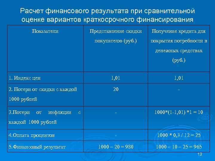 Как рассчитать потребность проекта в финансировании