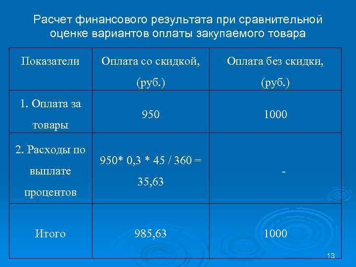 Расчет финансового результата при сравнительной оценке вариантов оплаты закупаемого товара Показатели товары 2. Расходы