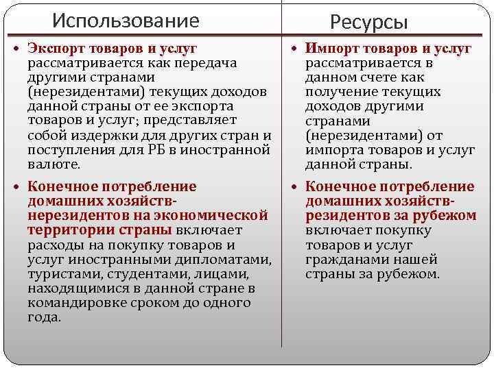 Использование Ресурсы Экспорт товаров и услуг Импорт товаров и услуг Конечное потребление рассматривается как