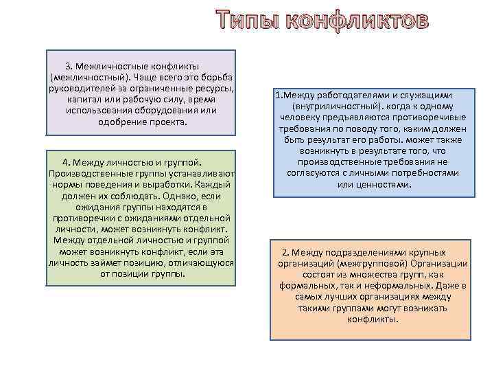 Типы конфликтов 3. Межличностные конфликты (межличностный). Чаще всего это борьба руководителей за ограниченные ресурсы,