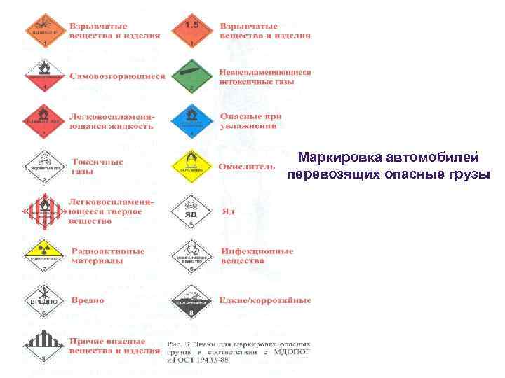 Маркировка автомобилей перевозящих опасные грузы 