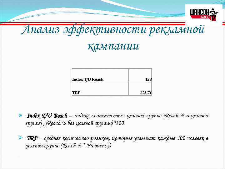 Анализ эффективности рекламной кампании Index T/U Reach TRP 128 325, 71 Ø Index T/U