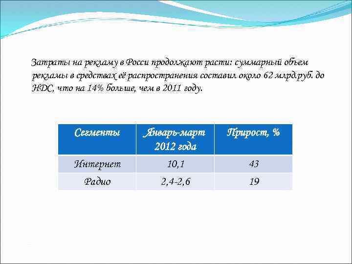 Затраты на рекламу в Росси продолжают расти: суммарный объем рекламы в средствах её распространения