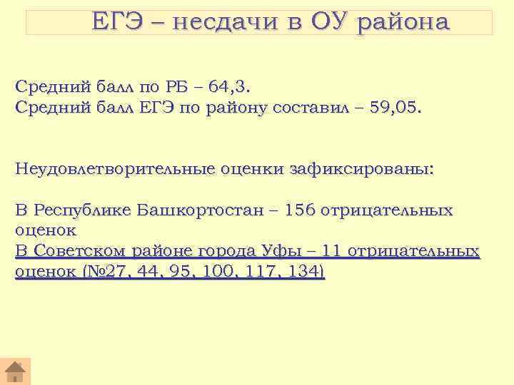 ЕГЭ – несдачи в ОУ района Средний балл по РБ – 64, 3. Средний