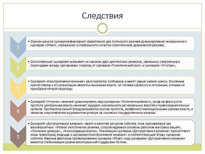 Следствия 1 2 • Оценки шансов сценариев фиксируют характерное для путинского режима доминирование инерционного