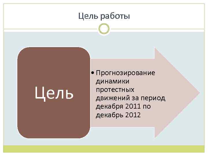 Цель работы Цель • Прогнозирование динамики протестных движений за период декабря 2011 по декабрь