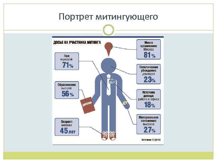 Портрет митингующего 
