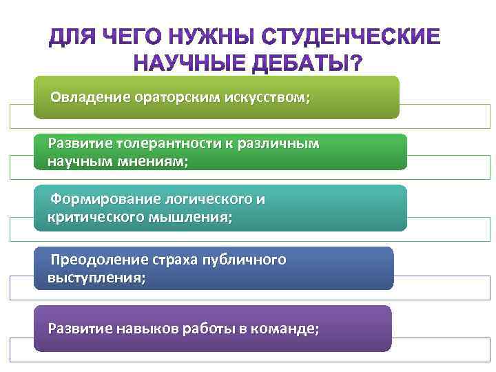 Овладение ораторским искусством; Развитие толерантности к различным научным мнениям; Формирование логического и критического мышления;