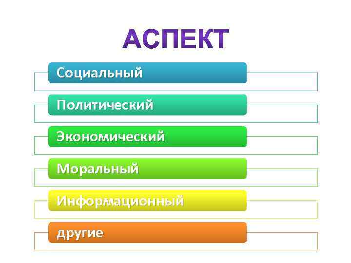 Социальный Политический Экономический Моральный Информационный другие 